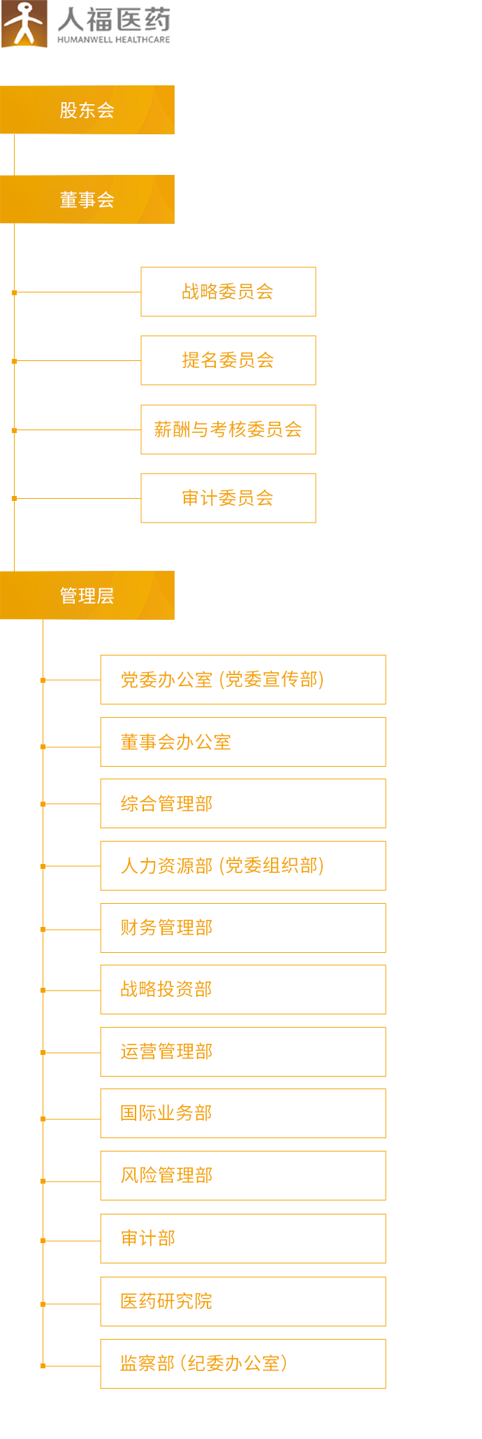 永利VIP_组织架构_移动端图片
